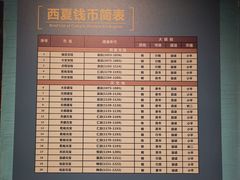 -宁夏博物馆
