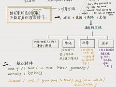 -引领英语·成人口语·雅思托福
