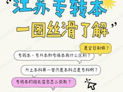 -新东方·考研·四六级·专转本(全民校区)
