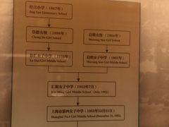 -土山湾博物馆