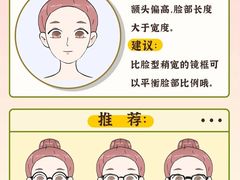 -大视光学•LINDBERG林德伯格•全球手工眼镜集合店(王府井店)