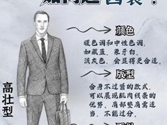 -万达广场(南京江宁店)