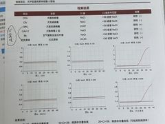-谐和益家动物医院·免疫绝育·血液透析·宠保定点医院(高新伊藤分院)