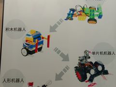 -乐博乐博少儿编程·机器人编程·信息学竞赛(未央校区)