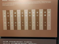 -中共二大会址纪念馆