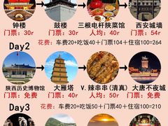 -西安城墙·碑林历史文化景区