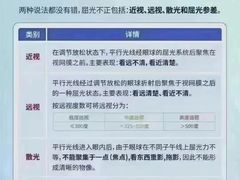 -宝视达眼镜(美中城店)