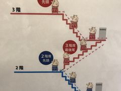 -矢场猪(名古屋站三井楼北馆店)