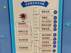 -蓝精灵乐园·世茂精灵之城主题乐园