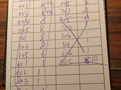 账单-大牛焱烧·和牛炭火烧放题