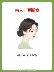 -Fundi张玉珊修身堂·indiba·BTL科技瘦身