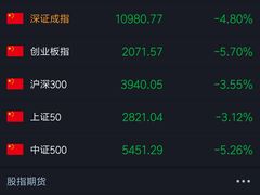 -中国人民银行(上海市分行)