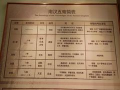 -南越王博物院(王宫展区)