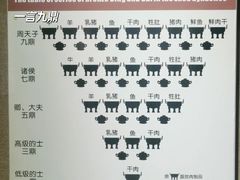 -洛阳周王城天子驾六博物馆