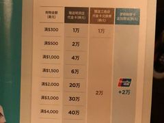 -新世界百货(明洞总店)