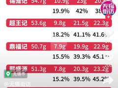 -锡笼记·无锡小笼(方塔店)