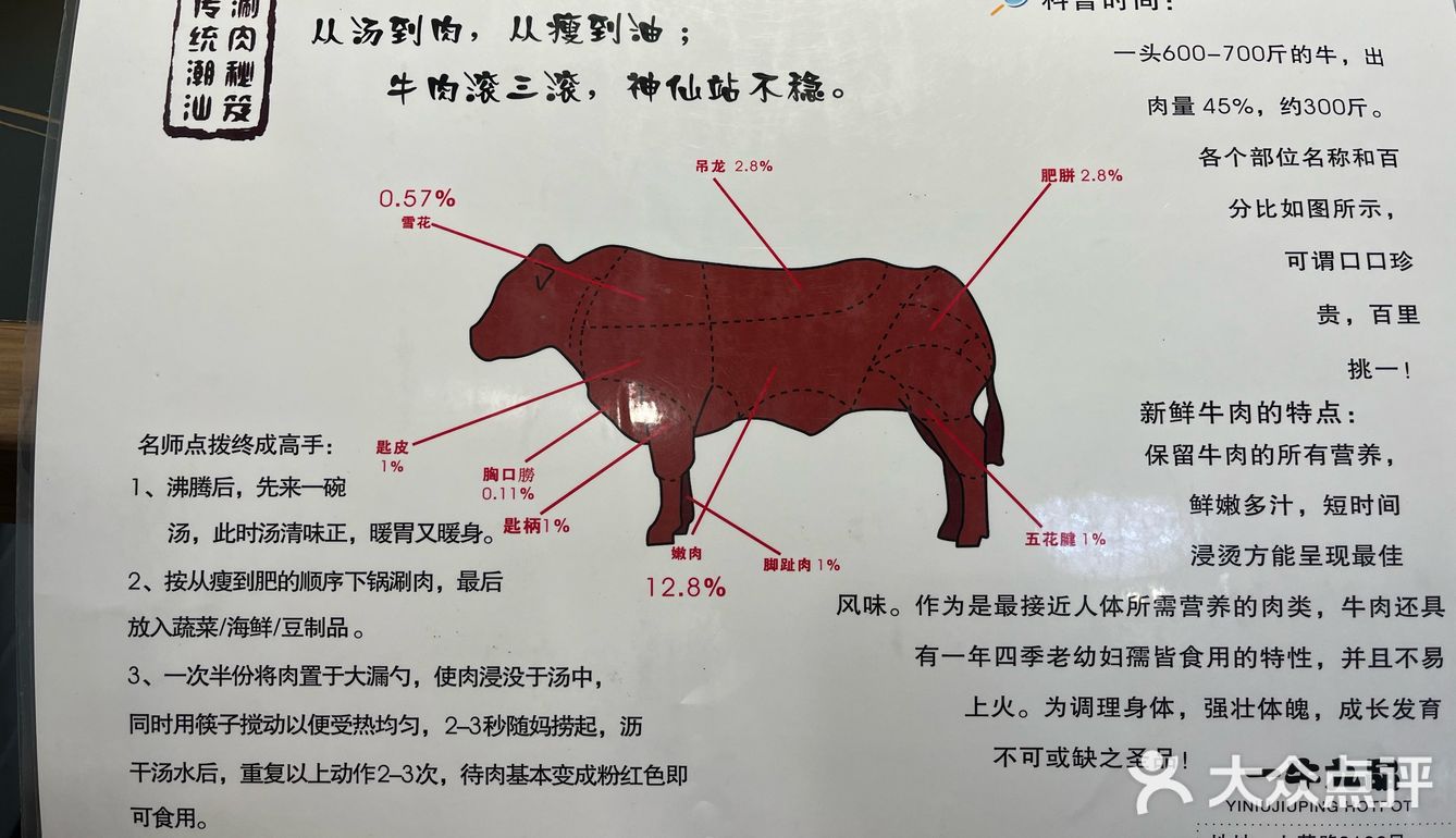 吃货日记：优质牛肉体验