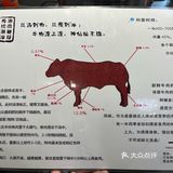 吃货日记：优质牛肉体验