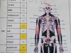 -顾氏珺康诊所(银河SOHO店)