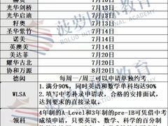 -菠萝国际教育专注Alevel·IGCSE·IB·AP·托福雅思培训辅导(静安校区)