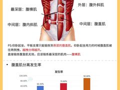 -形馆健身·普拉提(加州店)