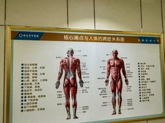 -通透堂中医·精准推拿(旗舰店)