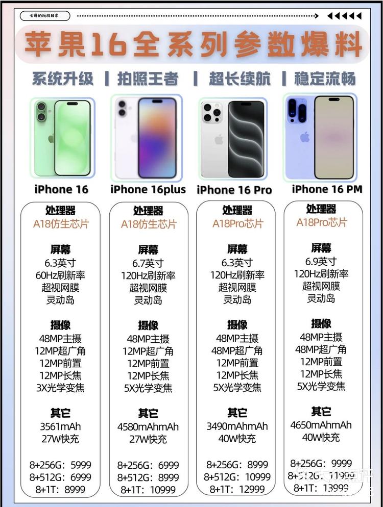 苹果手机参数对比表图片