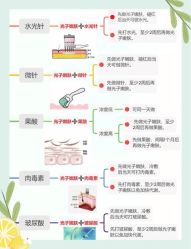 -广州美莱医疗美容医院