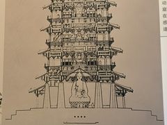 -梁思成纪念馆