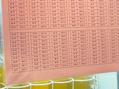 -郭记小街麻辣烫(南小街总店)