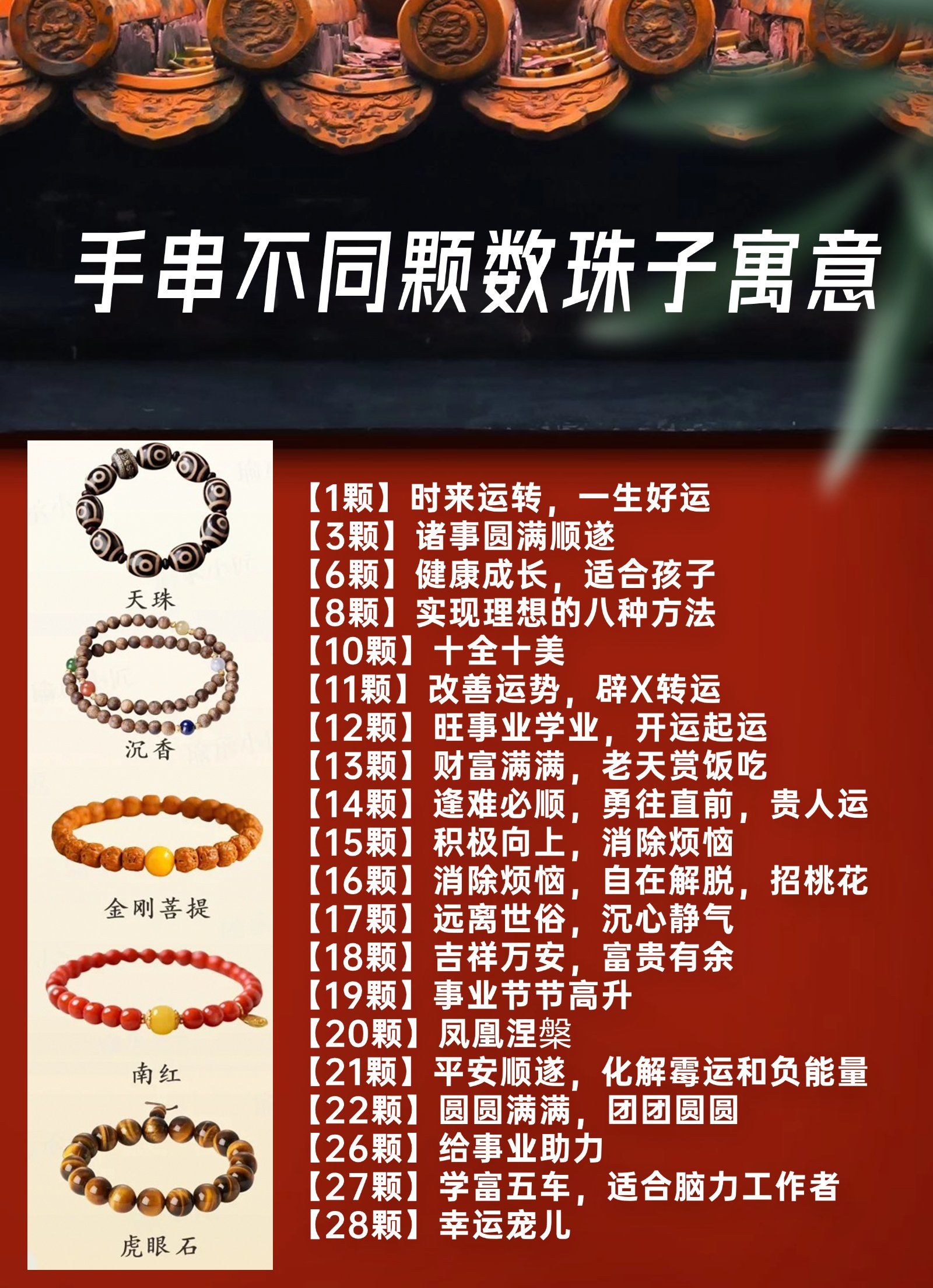 1080颗,各含深意,别戴错