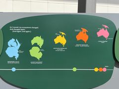 -墨尔本博物馆(Melbourne Museum)