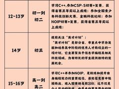 -童程童美信奥赛科技特长·乐高编程科创机器人(富兴校区)