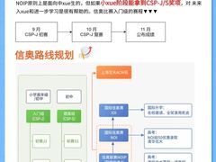 -斯坦星球青少儿编程机器人科学思维专注力科创竞赛规划(兰岛学习中心)