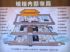 -东关历史文化旅游区-东门遗址