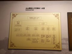 -土山湾博物馆