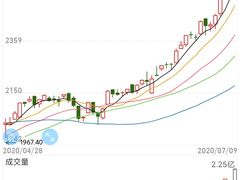 -太平洋咖啡(市府恒隆二店)