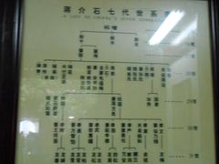 -蒋氏故居