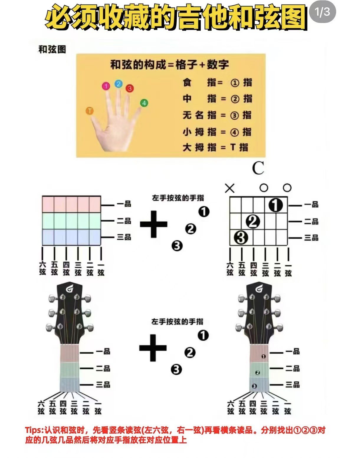 吉他即兴弹唱万能公式图片