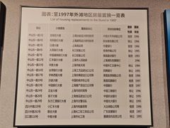-上海市外滩历史纪念馆