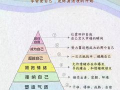 -壹点灵·心理咨询中心(中山公园店)