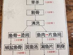 -鼎尚鲜斑鱼莊(新天润店)