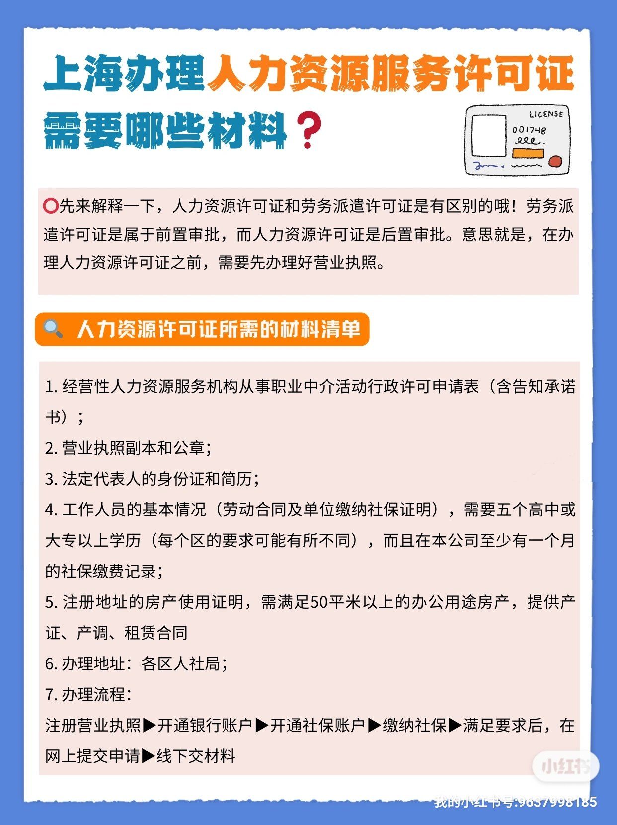 申请注册人力资源有限公司需要准备什么