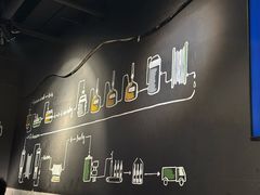 -麦凯伦烧烤·精酿超级工厂店(金桥总店)