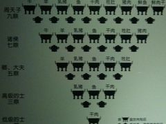 导游图-洛阳周王城天子驾六博物馆