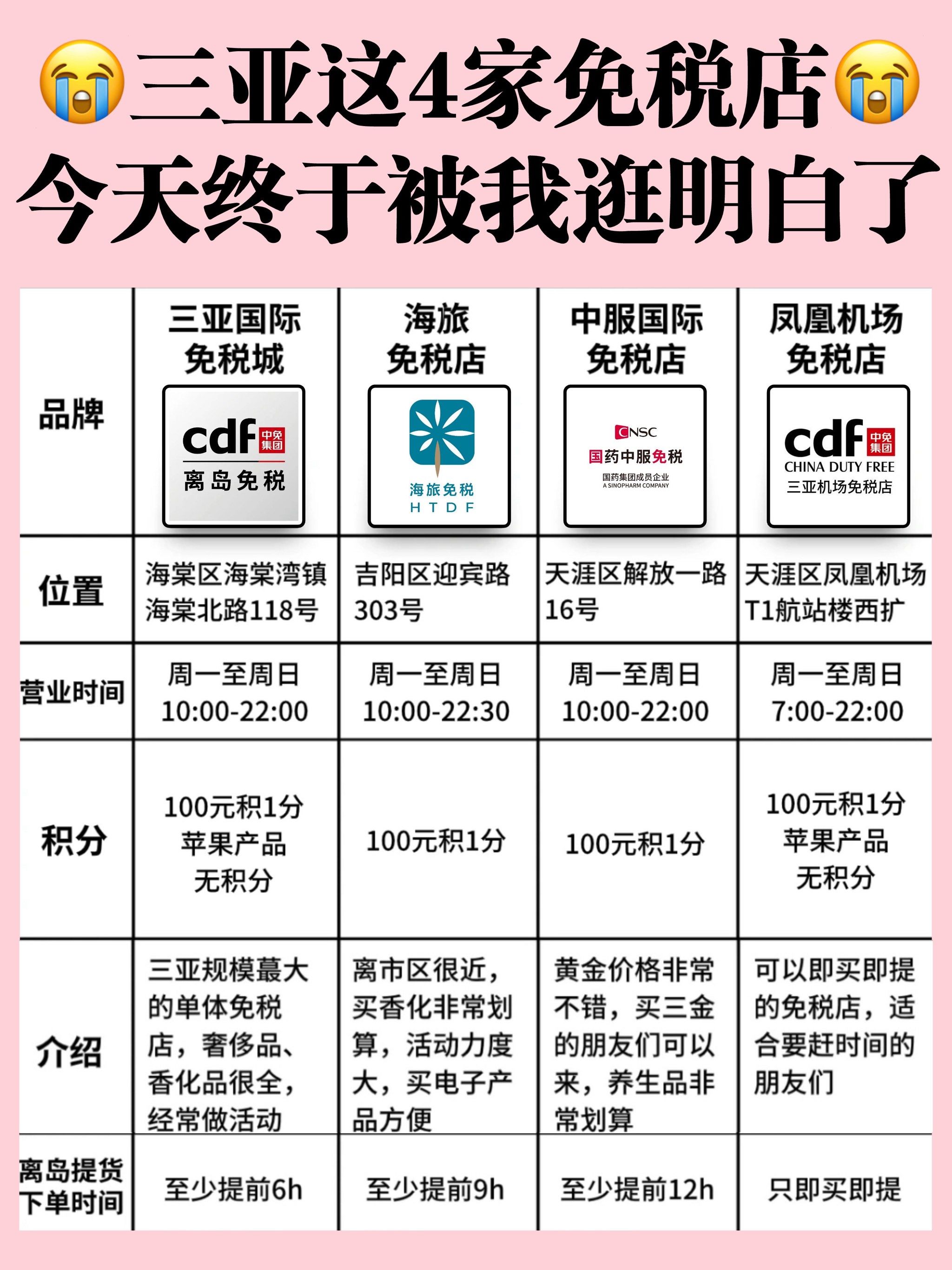 三亚这4家免税店今天终于被我逛明白了