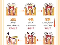 -曙康口腔·家庭全科诊疗中心