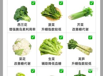 减脂期9吃9不吃心巨掉秤食谱搭配公式