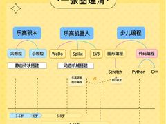 -神奇科学家STEAM科学实验科创赛事机器人编程逻辑思维MadScience(长宁来福士校区)