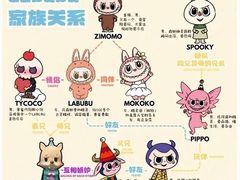 -泡泡玛特POPMART(正弘城店)